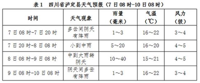 警惕次生灾害！今夜起至9日四川震区将出现降水 局部大雨