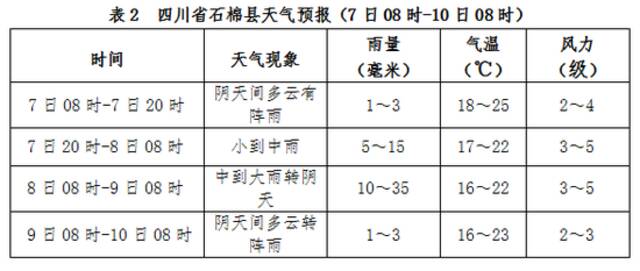 警惕次生灾害！今夜起至9日四川震区将出现降水 局部大雨