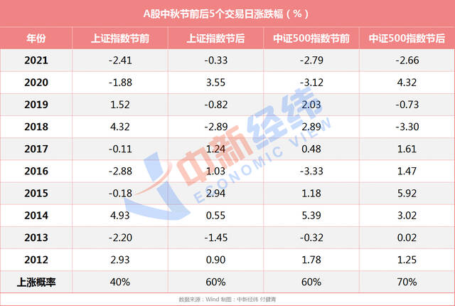 中秋持股or持币？消费概念迎“金九银十”？机构这么说