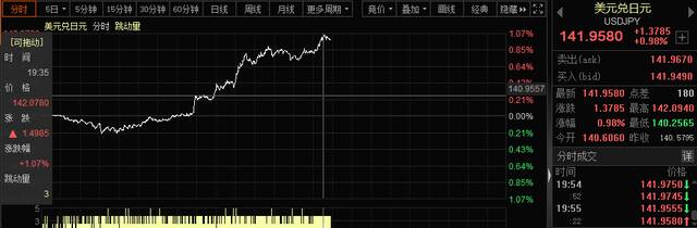 危机时刻！15000点大崩溃，这国逼近“风暴眼”！7万亿资产突然崛起，A股迎生机？大鳄发声，美股再跌20%？