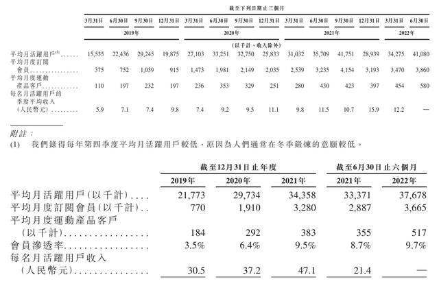 图片来源：招股书