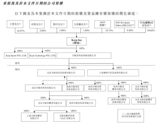 图片来源：招股书