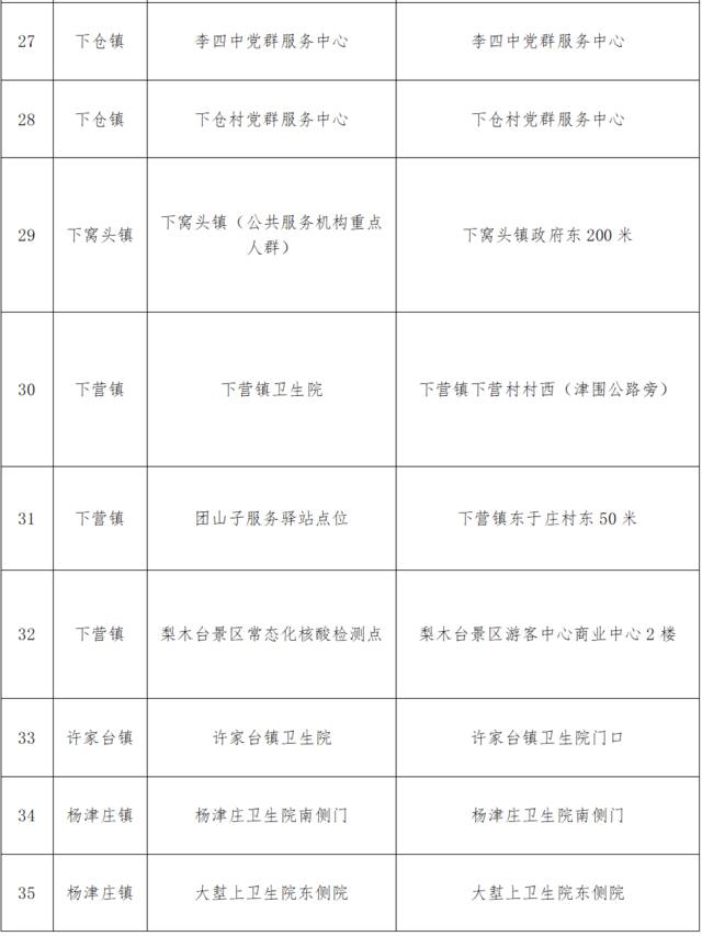 9月7日这些区域核酸检测，天津六个区通告