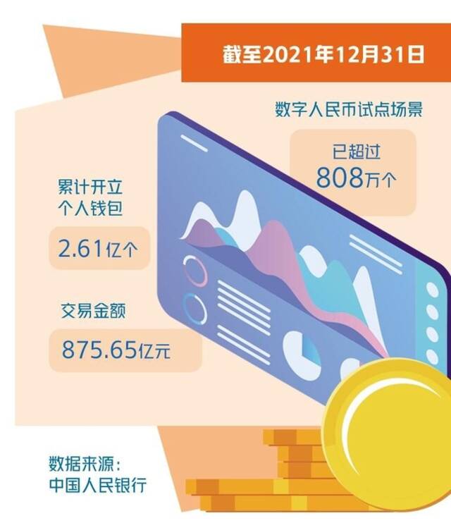 经济日报：数字货币将为经济社会带来哪些变化