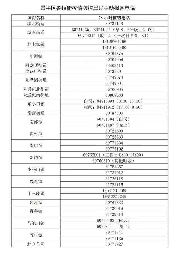 最新！北京昌平区新公布1名确诊病例轨迹，新增1个高风险区