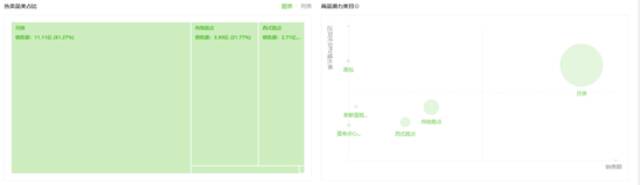 月饼“走俏”电商平台：抖音30日售额破11亿、广式月饼京东最受欢迎