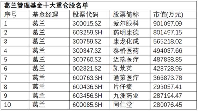 千亿“顶流”葛兰离职？中欧基金紧急澄清！