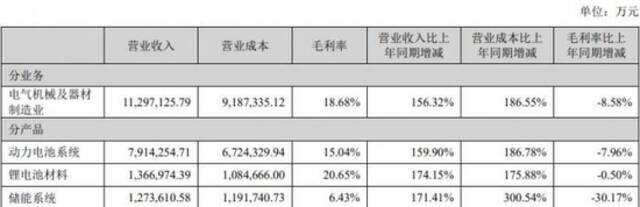 拆解新能源车产业“利润链”：锂盐傲视群雄  隔膜“闷声发财” 电池、整车承压