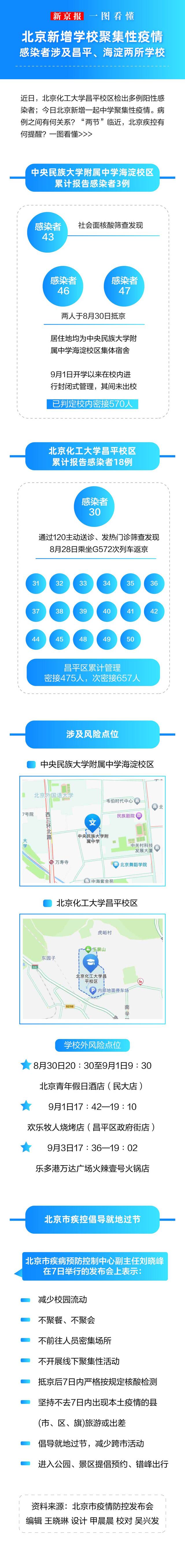 一图看懂丨北京新增学校聚集性疫情，感染者涉昌平、海淀两所学校