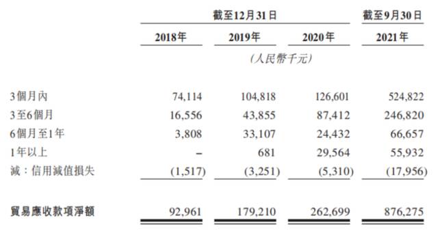 第四范式两次递表“失效”后再次重启上市，“资本宠儿”因何越亏越多