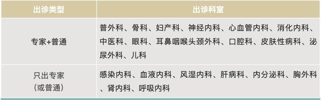 @市民朋友，北京市属医院中秋假期门急诊安排来了