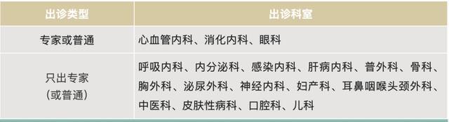 @市民朋友，北京市属医院中秋假期门急诊安排来了