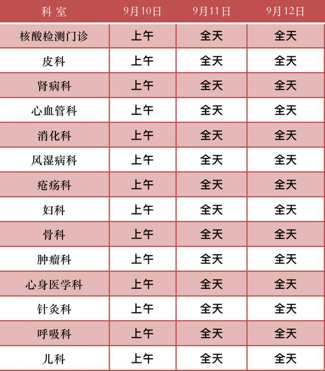 @市民朋友，北京市属医院中秋假期门急诊安排来了