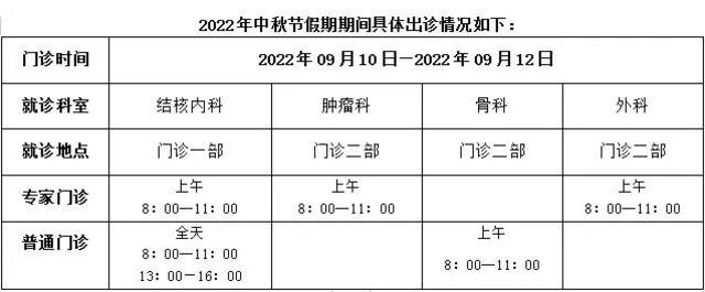 @市民朋友，北京市属医院中秋假期门急诊安排来了