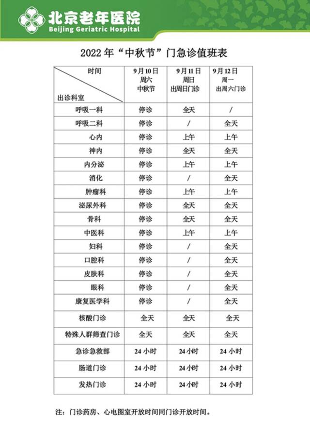 @市民朋友，北京市属医院中秋假期门急诊安排来了