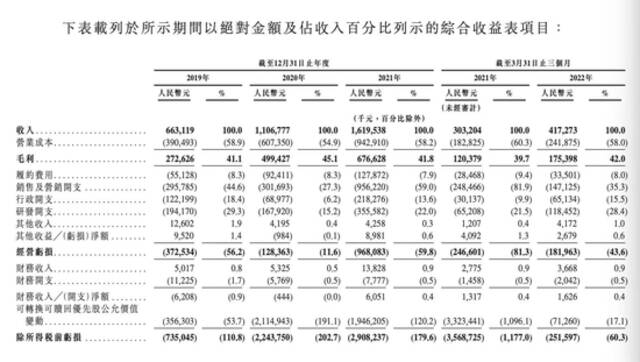 图片来源：Keep招股说明书