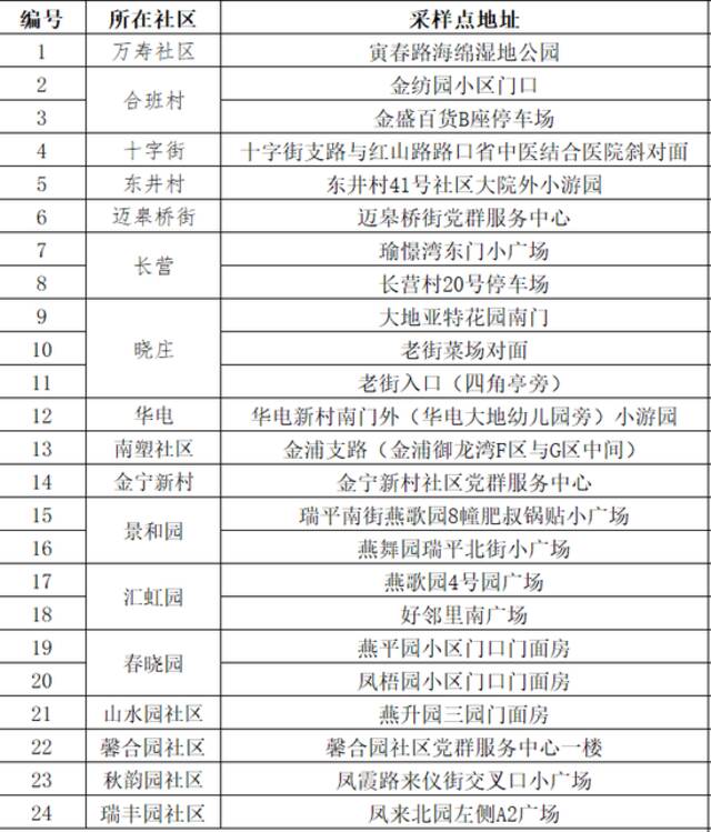 栖霞区关于9月8日开展全员核酸检测的通告