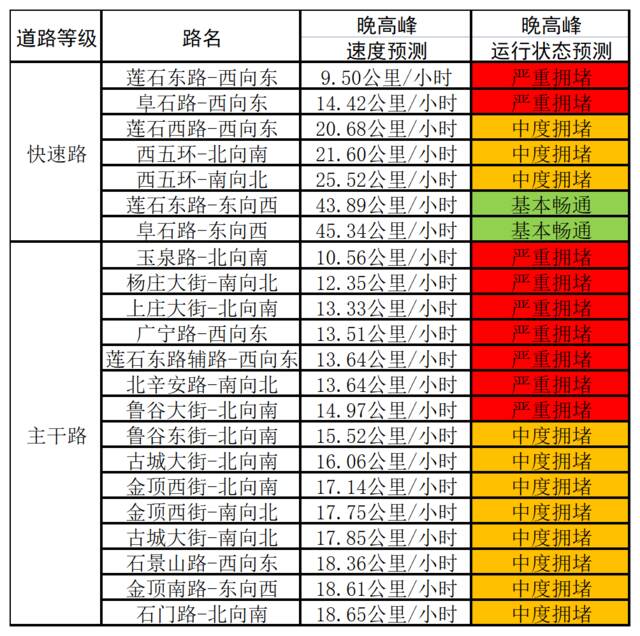 严重拥堵？收好这份中秋节路况提醒，这些路段需绕行