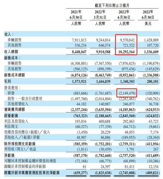 图片来源：蔚来公告