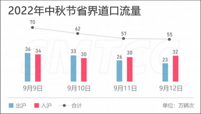 中秋出行堵不堵？来看小长假出行指南！高速公路小客车不免费