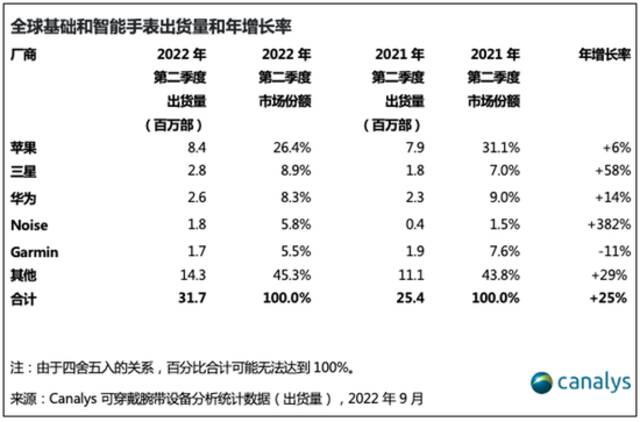 苹果开了个贵且无聊的发布会，彩蛋是最大亮点