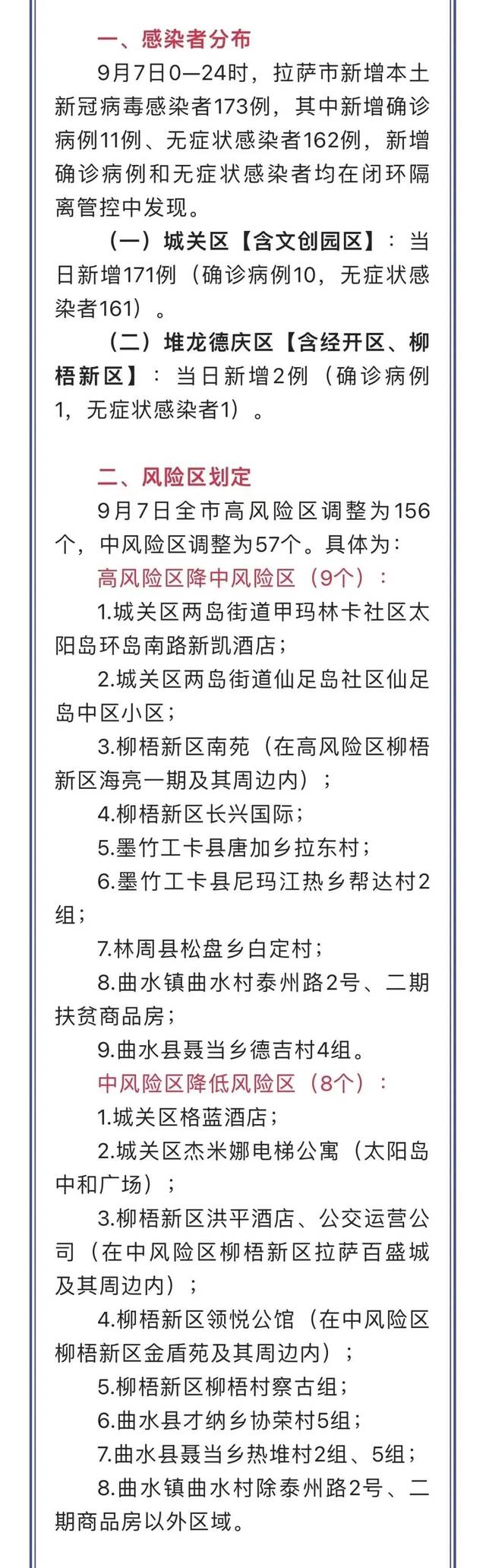 拉萨新增11+162 高风险区调整为156+57