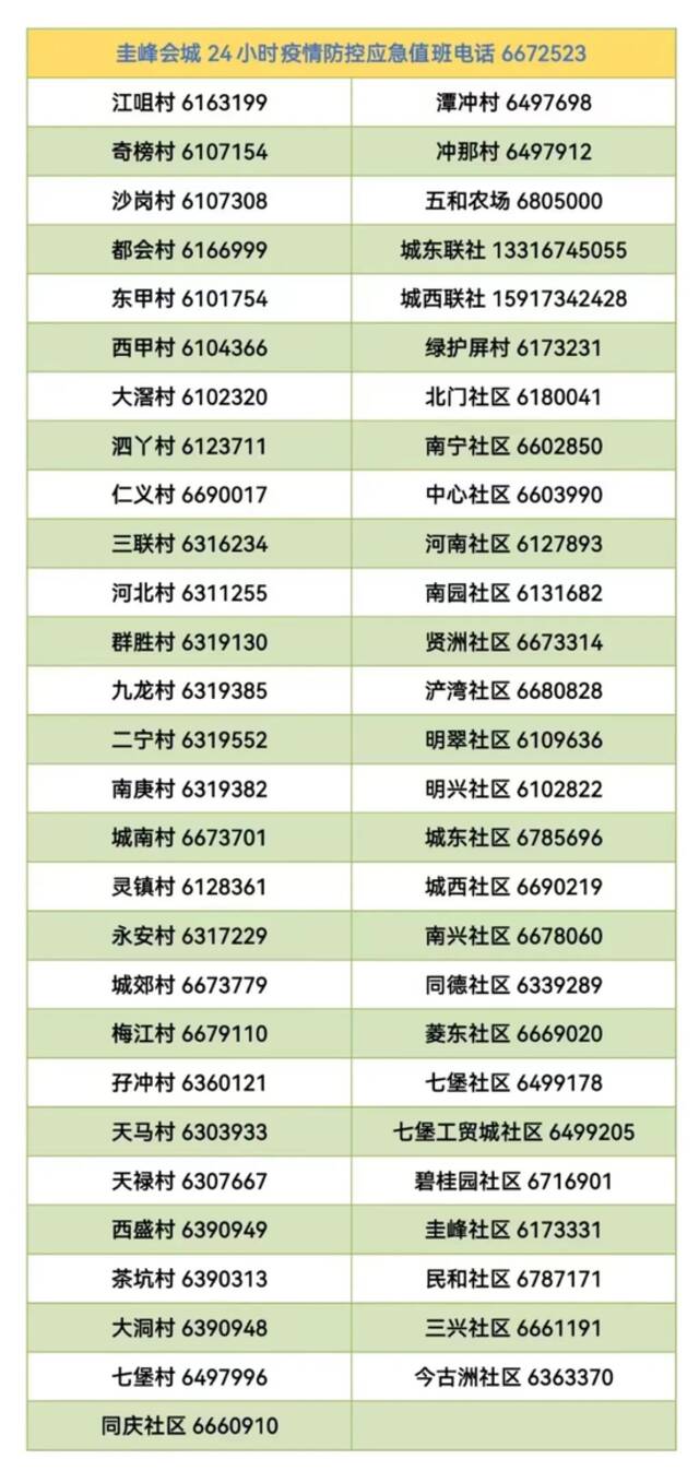 最新！新会区新增本土新冠肺炎病毒感染者3例！9月1日以来到过新会美吉特的人员请报备