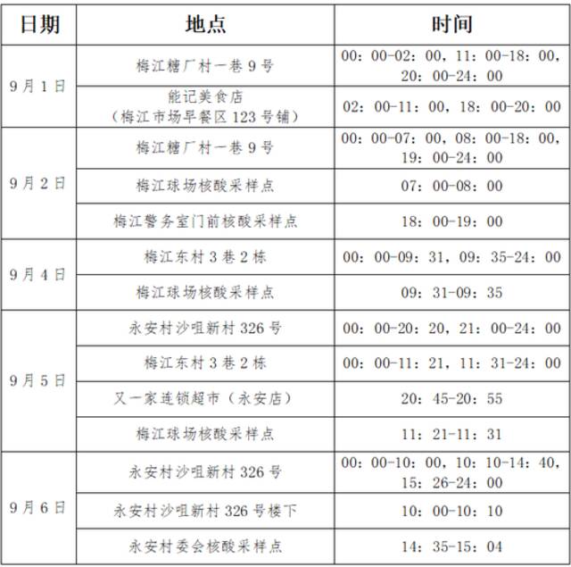 最新！新会区新增本土新冠肺炎病毒感染者3例！9月1日以来到过新会美吉特的人员请报备