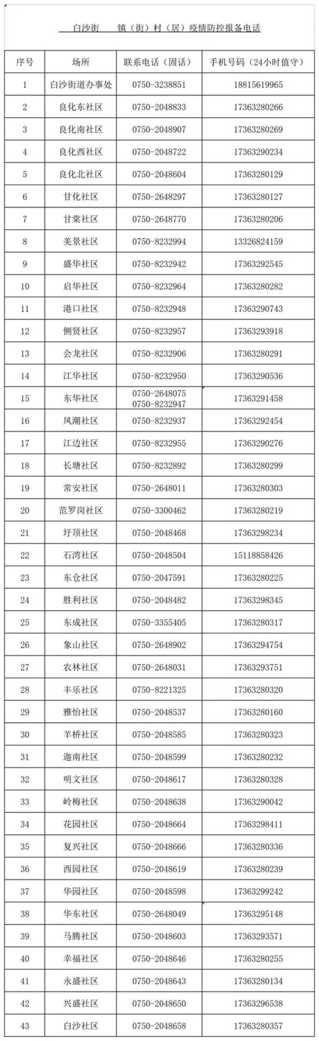 最新！新会区新增本土新冠肺炎病毒感染者3例！9月1日以来到过新会美吉特的人员请报备