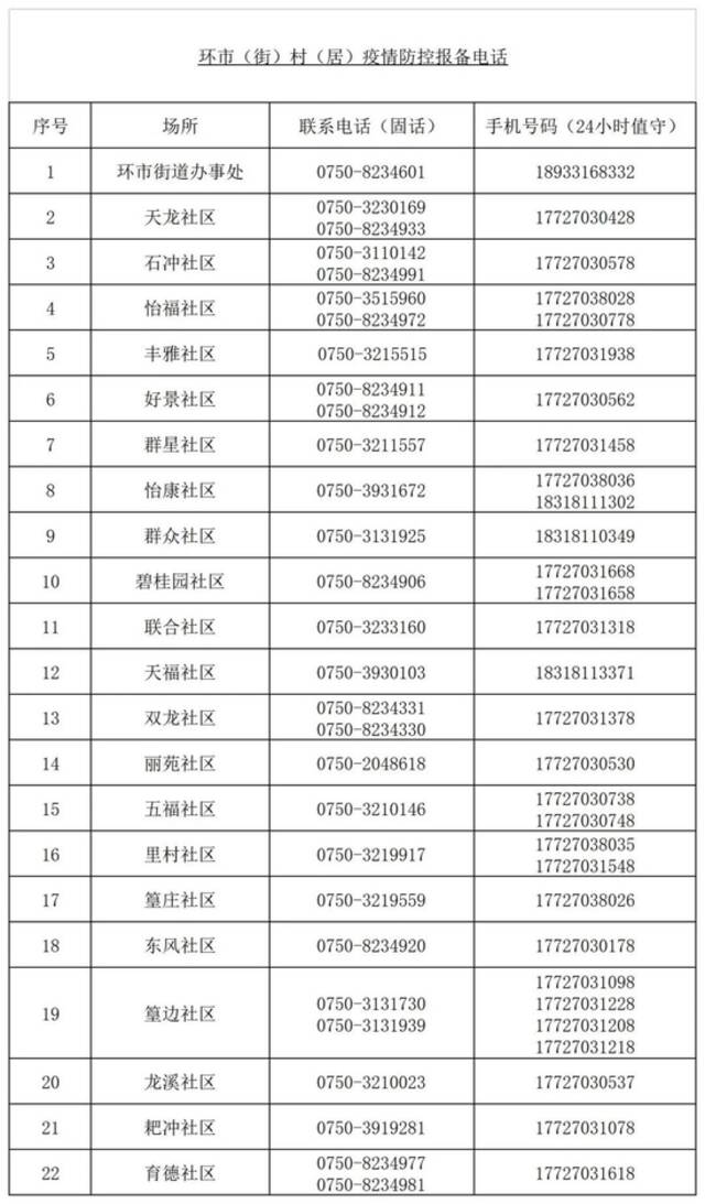 最新！新会区新增本土新冠肺炎病毒感染者3例！9月1日以来到过新会美吉特的人员请报备