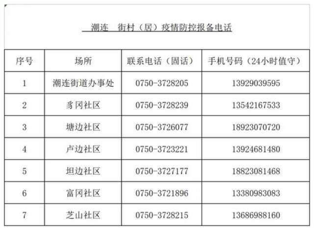 最新！新会区新增本土新冠肺炎病毒感染者3例！9月1日以来到过新会美吉特的人员请报备