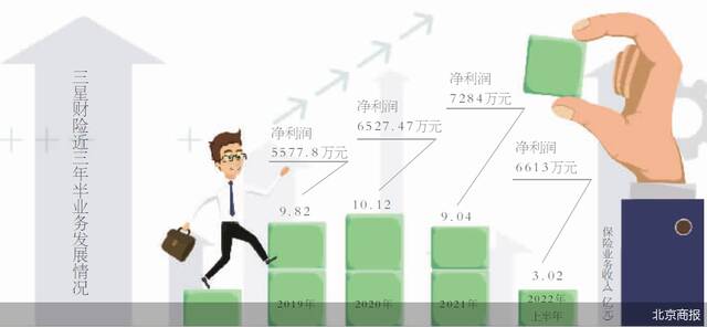 增资后调高管 腾讯改造三星财险