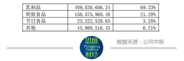 麦趣尔上半年亏掉近十年净利 “丙二醇事件”被罚7300万背后