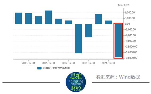 麦趣尔上半年亏掉近十年净利 “丙二醇事件”被罚7300万背后