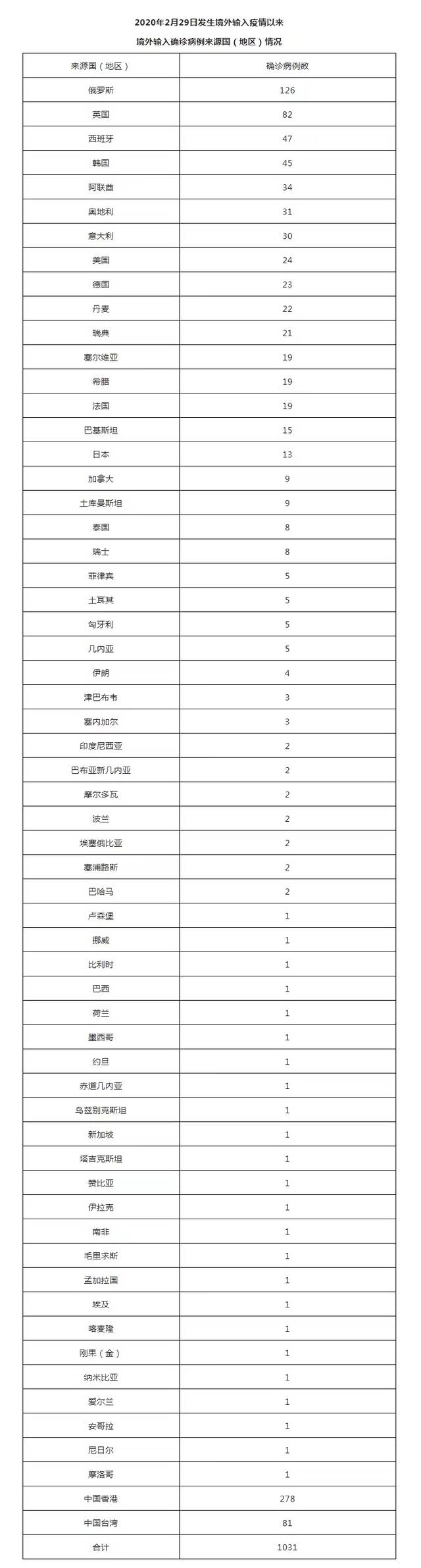 北京9月7日新增7例本土确诊病例、3例本土无症状感染者和6例境外输入确诊病例、5例境外输入无症状感染者 治愈出院2例