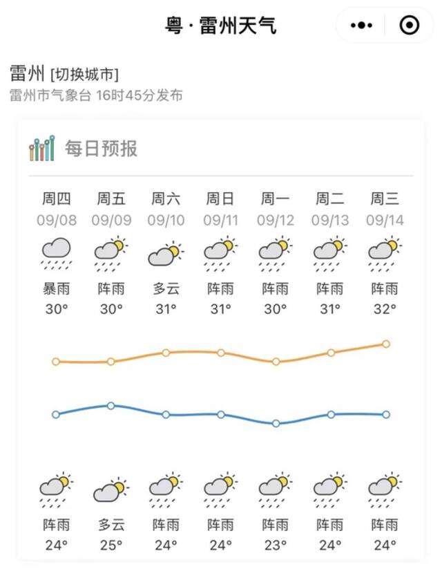 今年中秋，月亮露脸几率大？