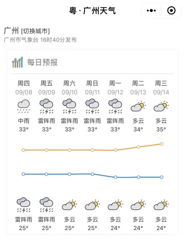 今年中秋，月亮露脸几率大？