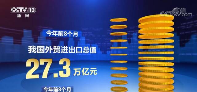 我国对“一带一路”沿线国家进出口同比增长20.2%