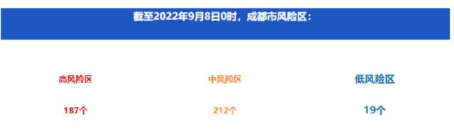 成都昨日新增本土57+59，详情公布