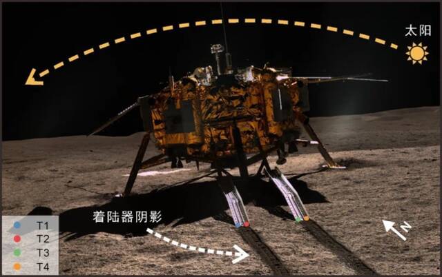 着陆在月球背面的嫦娥四号着陆器。彩色圆点分别指示四个温度计（T1-T4）的位置。图像为玉兔二号月球车上的全景相机在2019年1月4日（当地时间早上）拍摄。