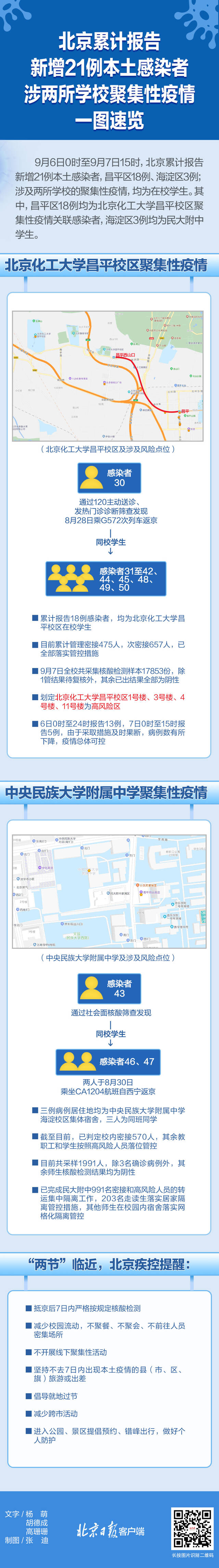 北京两天报告21例本土感染者，涉两所学校，轨迹动态一图速览