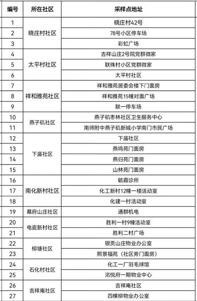 南京市栖霞区关于9月9日、9月10日开展全员核酸检测的通告