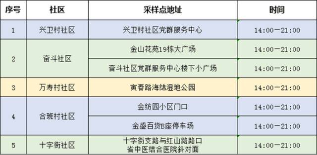 南京市栖霞区关于9月9日、9月10日开展全员核酸检测的通告