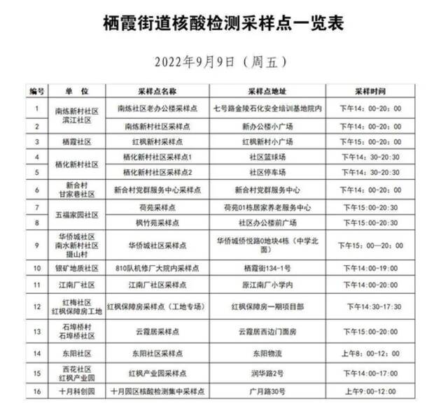 南京市栖霞区关于9月9日、9月10日开展全员核酸检测的通告