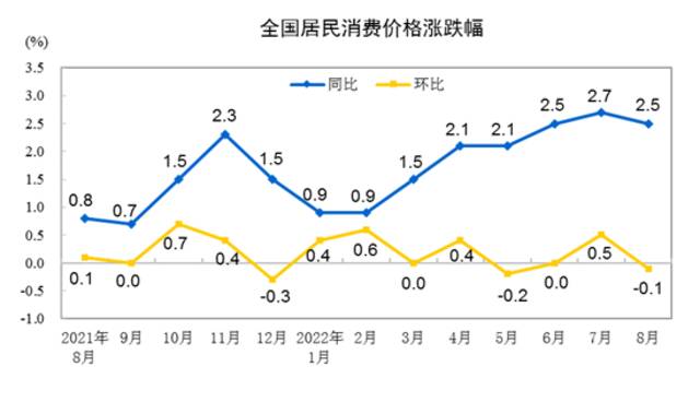 8月CPI、PPI双双回落，猪肉价格大涨22.4%，下阶段走势如何？