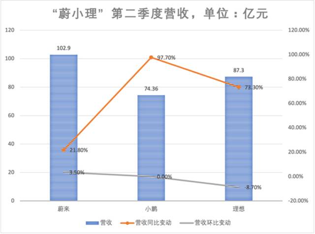 制图：澎湃新闻记者吴遇利