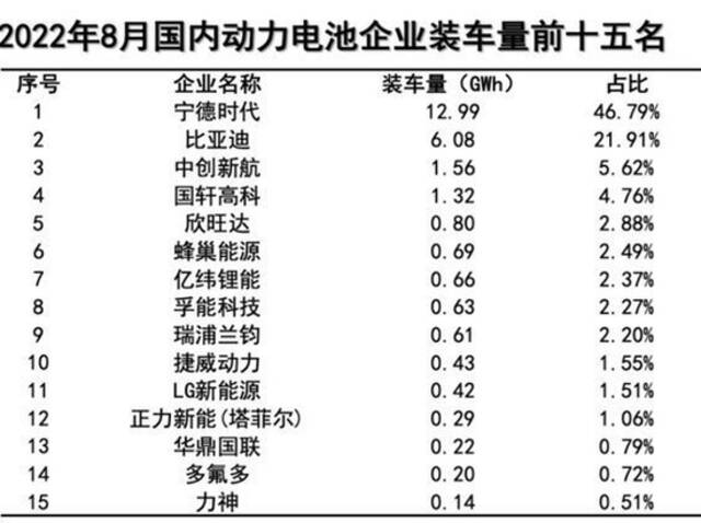 图片来源：中国汽车动力电池产业创新联盟