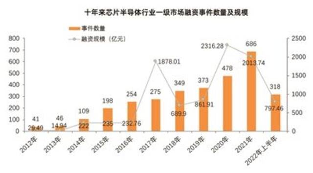 十年卧薪尝胆 今朝“芯”火燎原