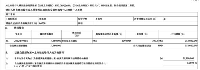 腾讯又遭抛售！大股东再次减持，还“移仓”近600亿股份！什么情况？刚刚回购股份