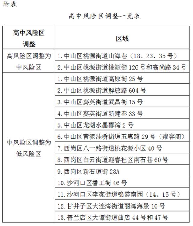 辽宁大连9月8日新增本土“2+75”，活动轨迹公布